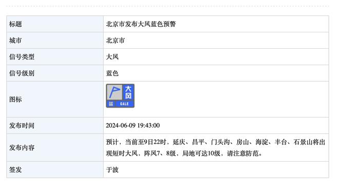 2K能力值更新：哈利伯顿三球切特+2 小卡普尔-2 哈登维金斯-3